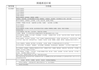 圆通快递派送范围