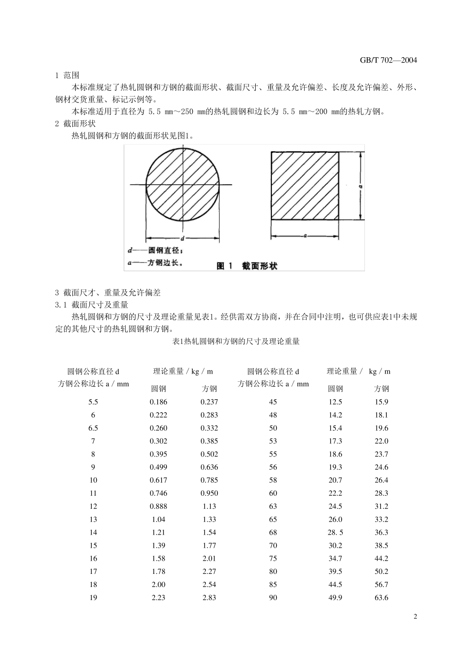 圆钢(元钢)、方钢理论重量_第3页