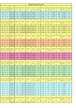 圆钢管受压承载力计算