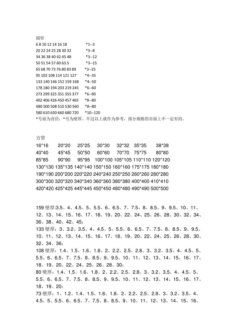 圆钢管矩形钢管钢板规格表_第1页