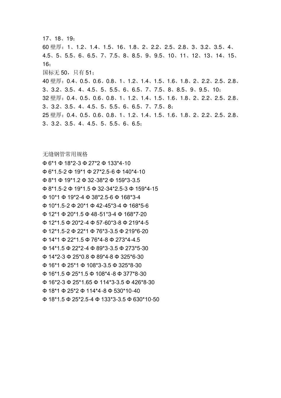 圆钢管矩形钢管钢板规格表_第2页