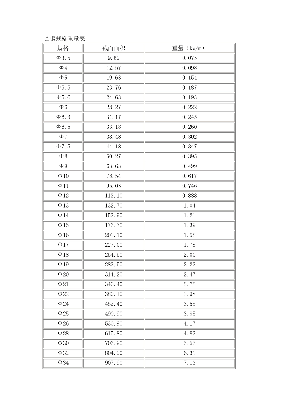 圆钢规格重量表_第1页