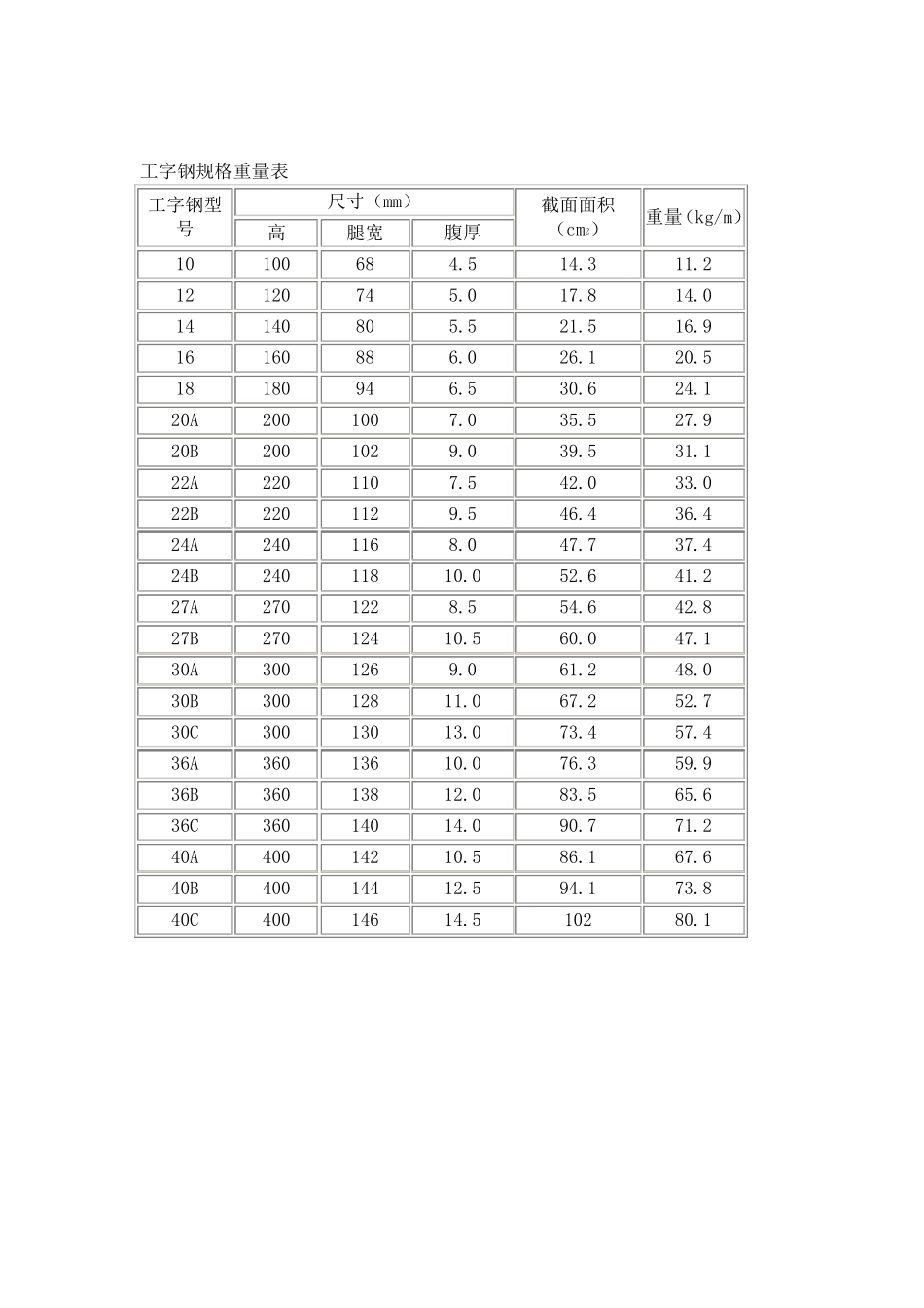 圆钢规格重量表_第2页