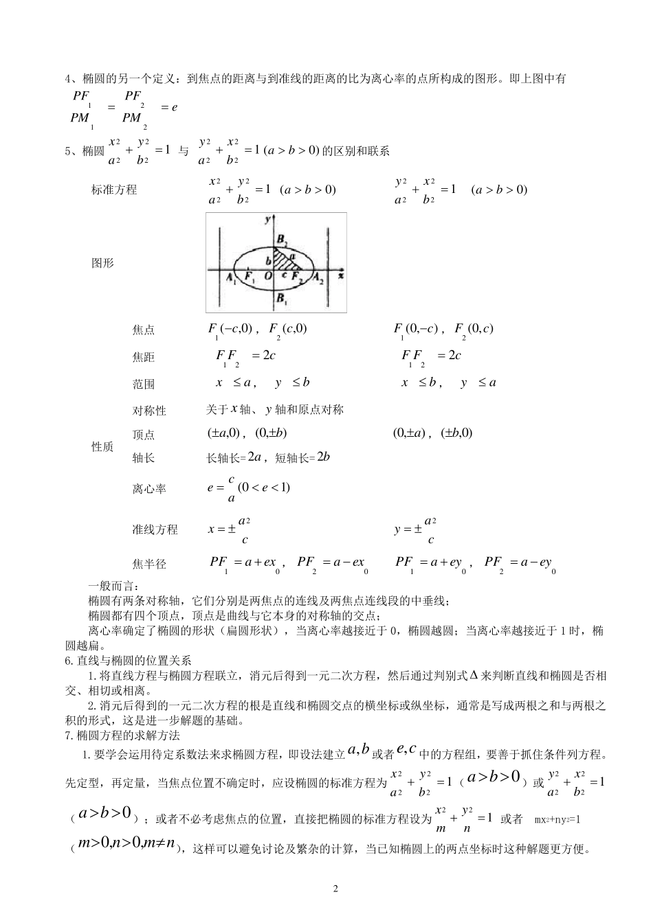 圆锥曲线与方程知识点详细_第2页