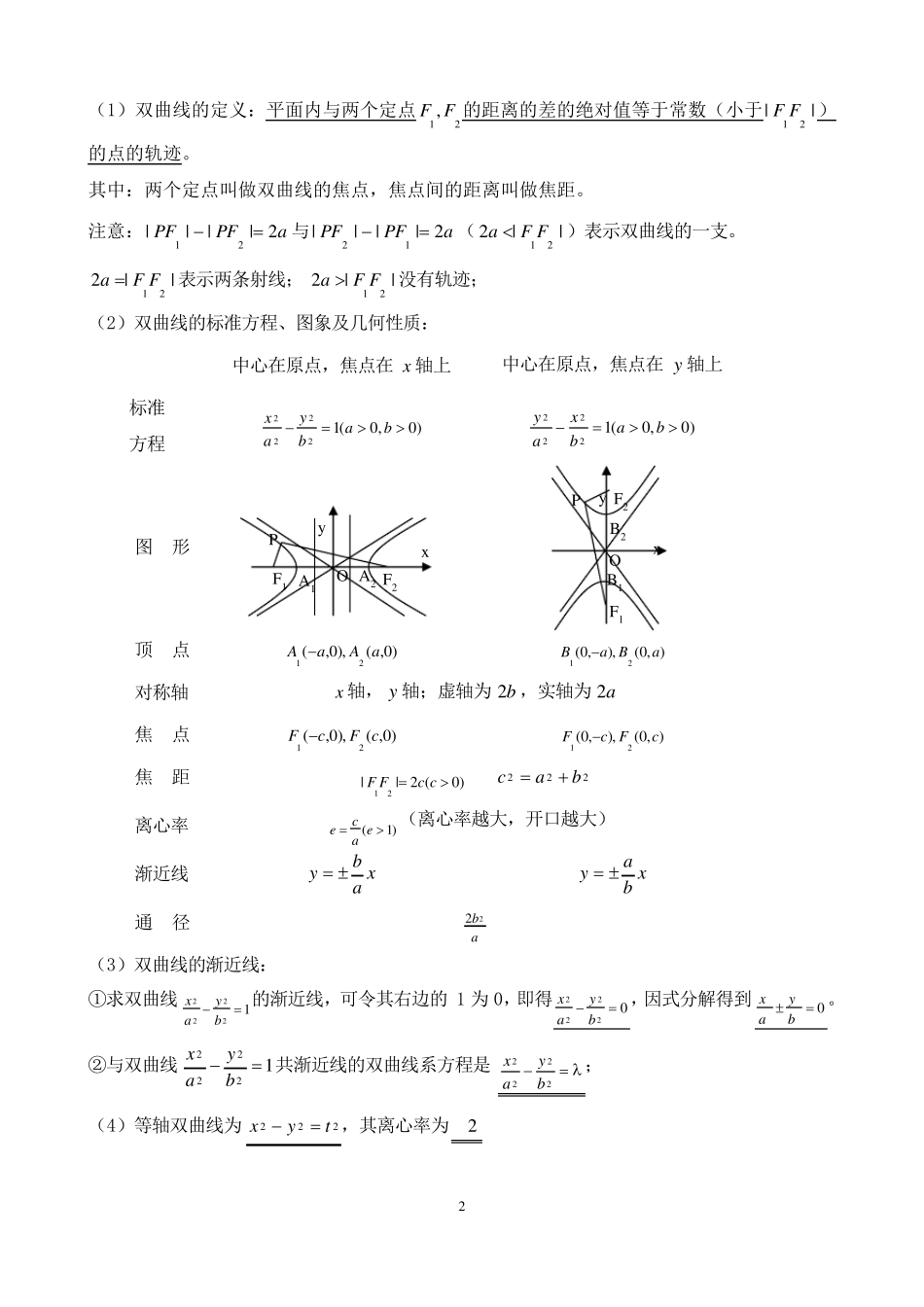 圆锥曲线知识点+例题+练习含答案_第2页