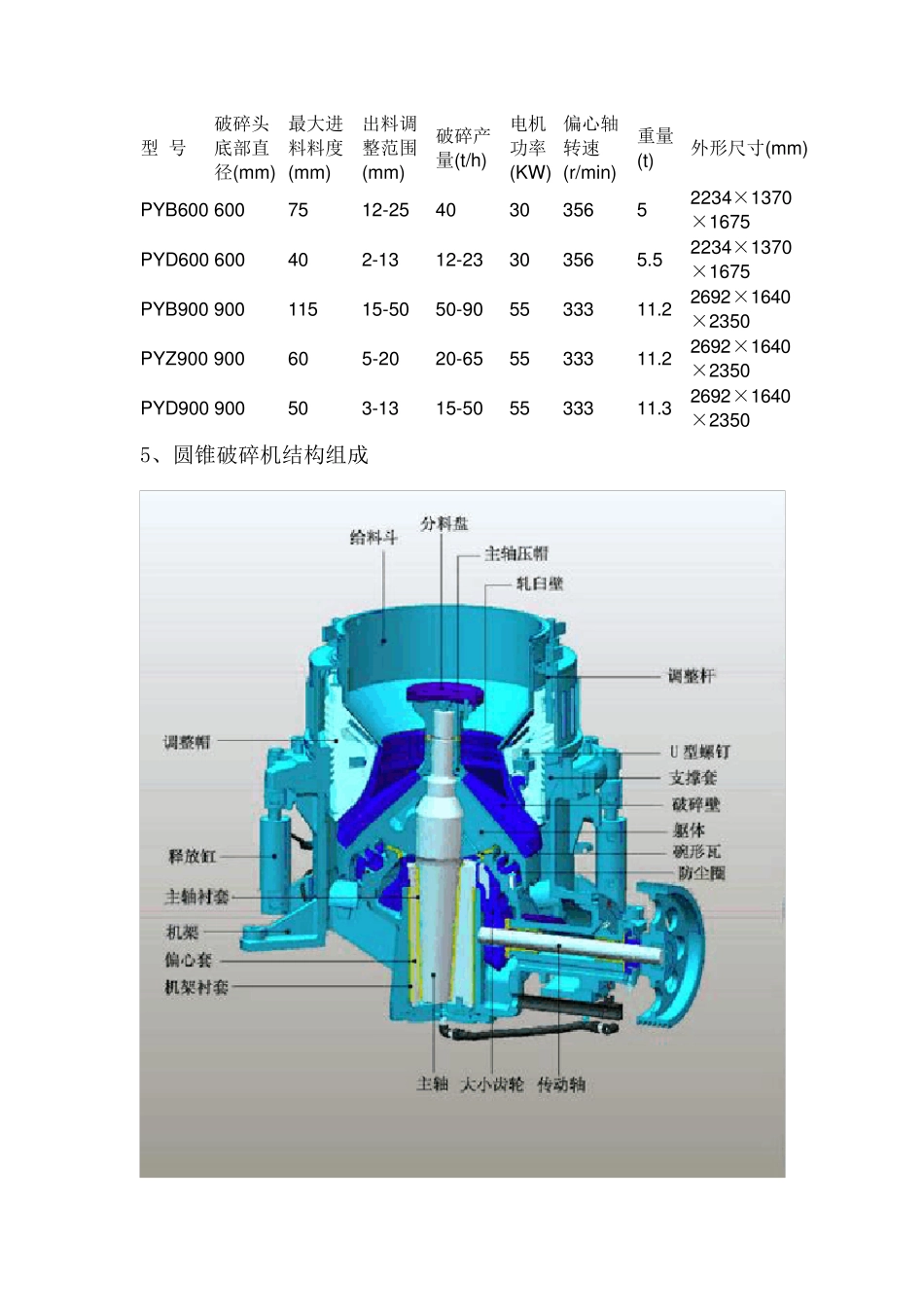 圆锥破碎机的工作原理及原理图_第2页