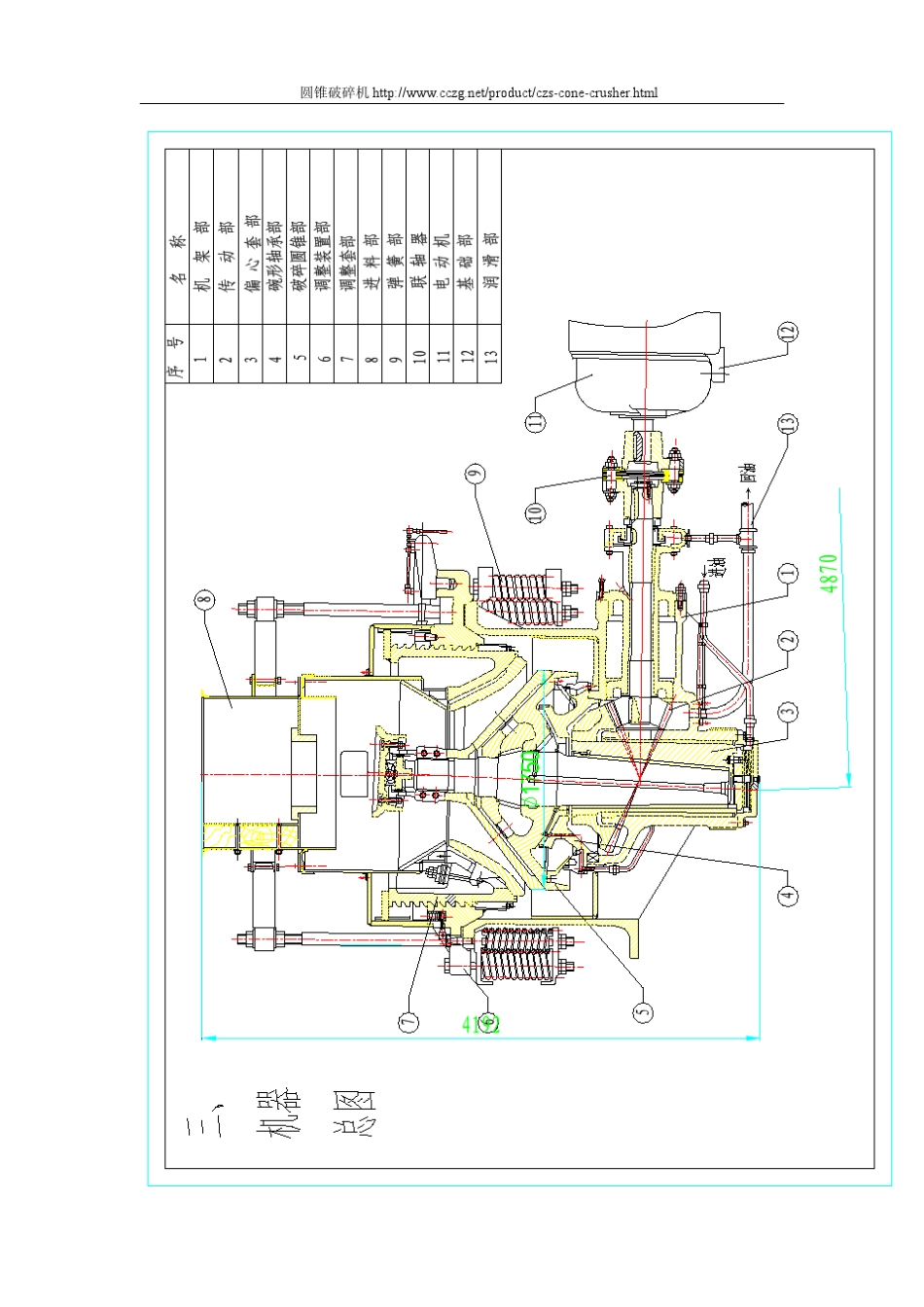 圆锥破碎机说明书_第3页