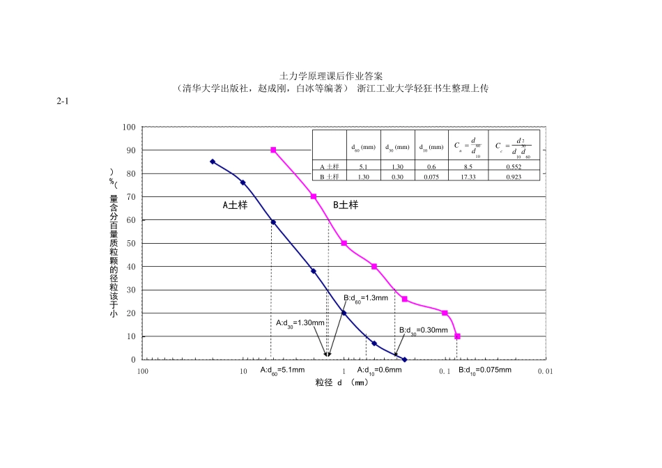土力学原理课后作业答案_第1页