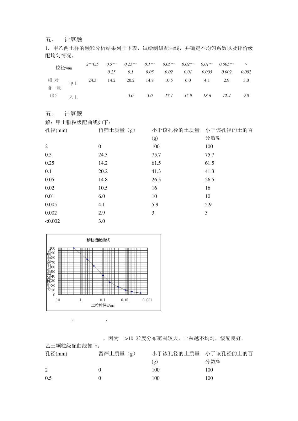 土力学计算题_第1页