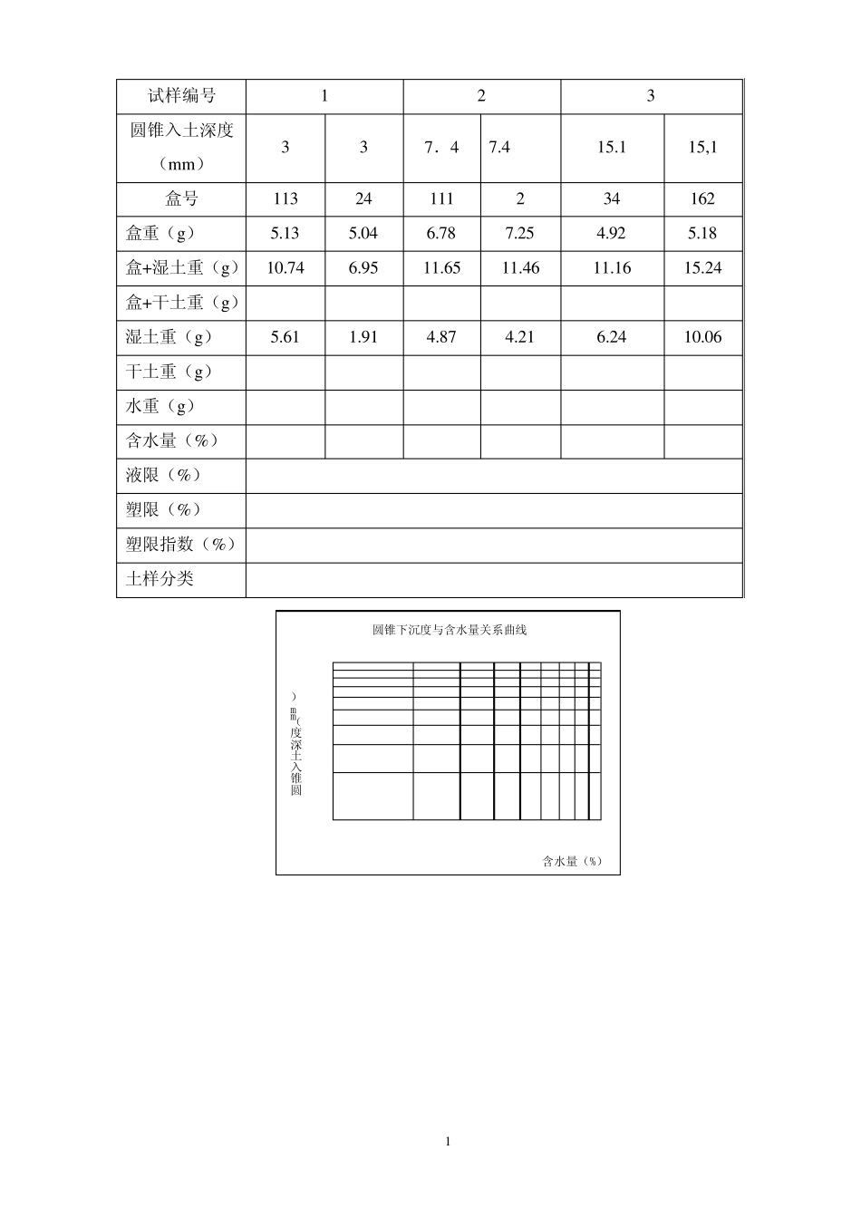 土力学试验报告数据_第2页