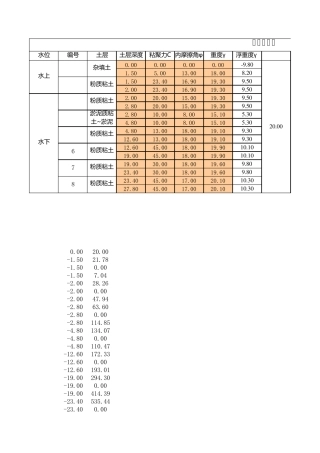 土压力计算表格