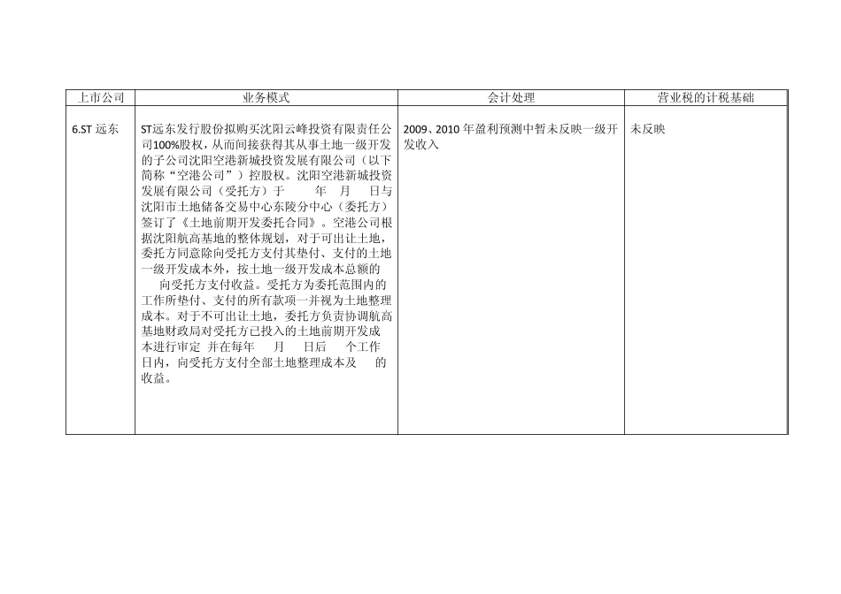 土地一级开发类上市公司_第3页