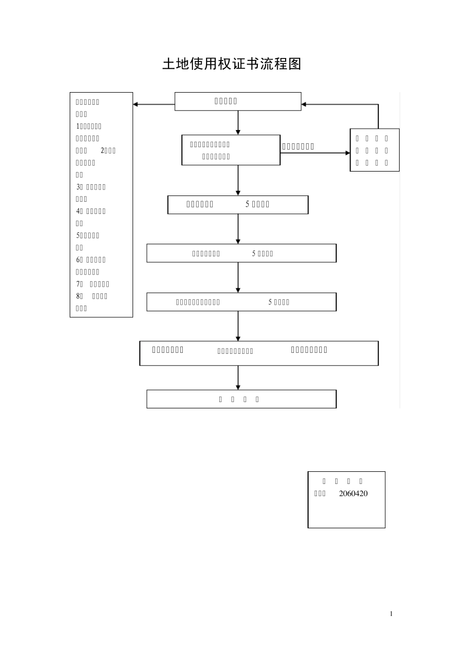 土地使用权证书流程图_第1页