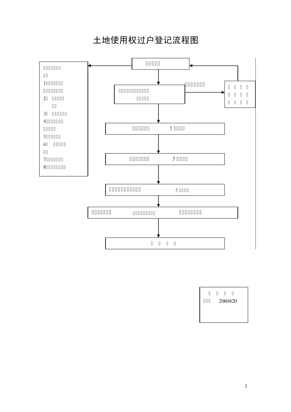 土地使用权证书流程图_第2页