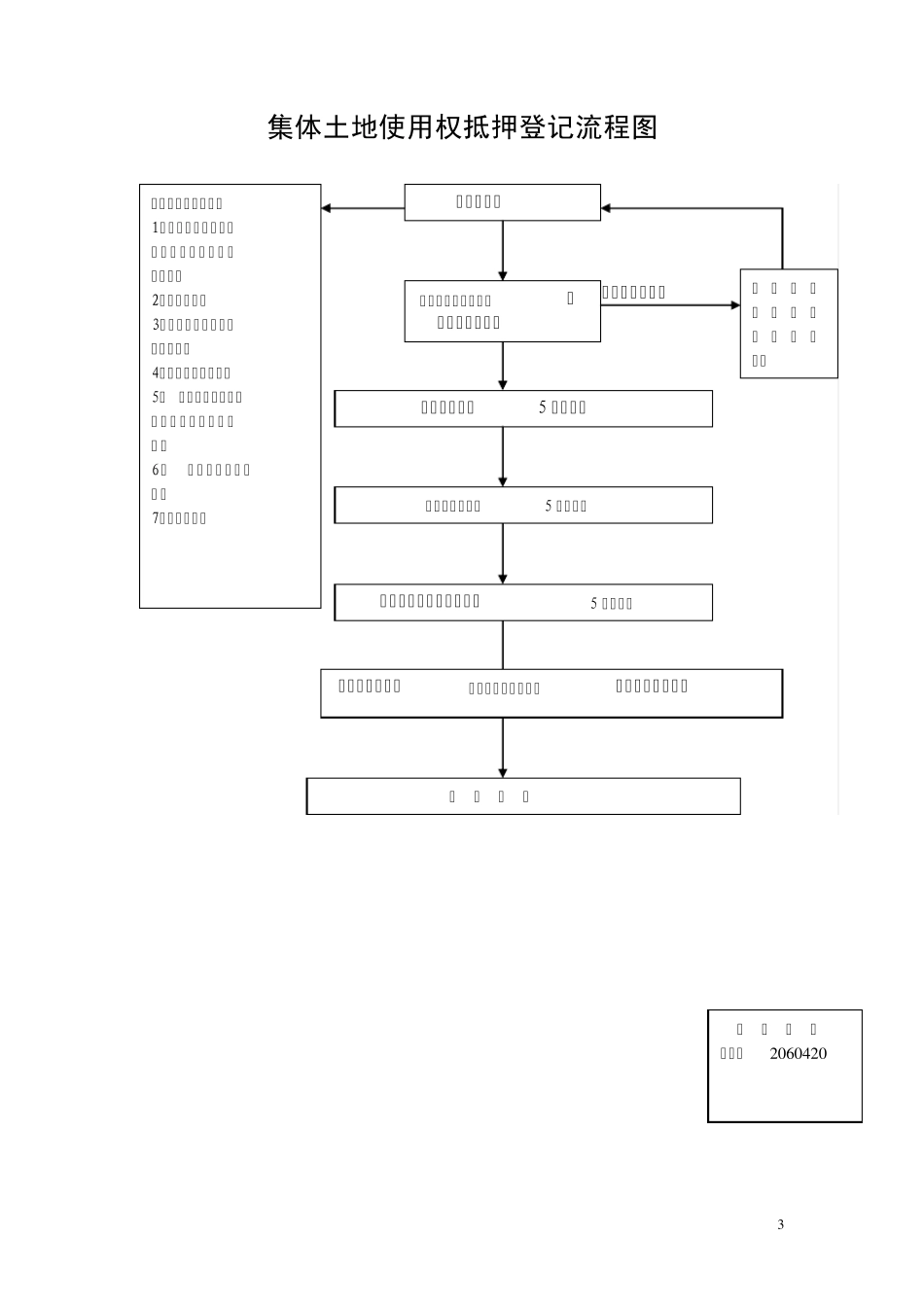 土地使用权证书流程图_第3页