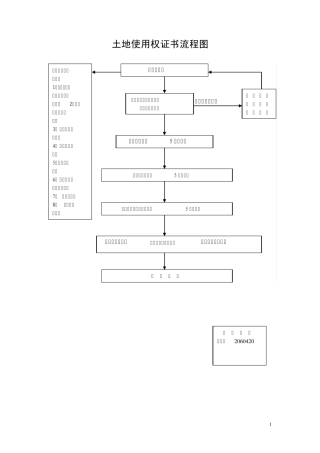 土地使用权证书流程图