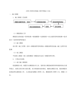土地复垦项目施工方案最新版