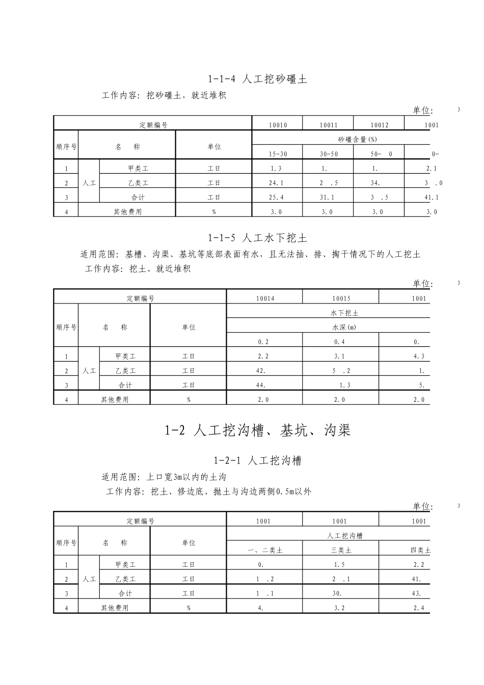土地开发整理项目施工机械台班费定额_第2页