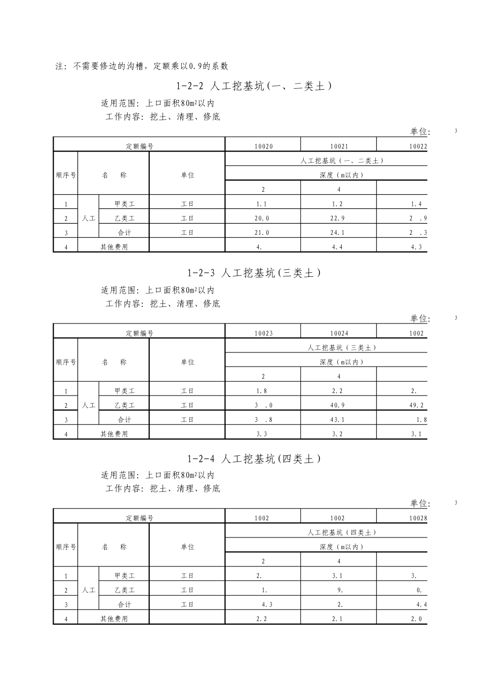 土地开发整理项目施工机械台班费定额_第3页