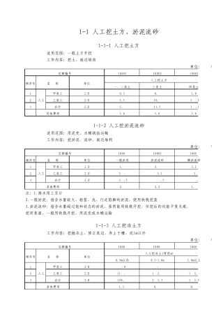 土地开发整理项目施工机械台班费定额