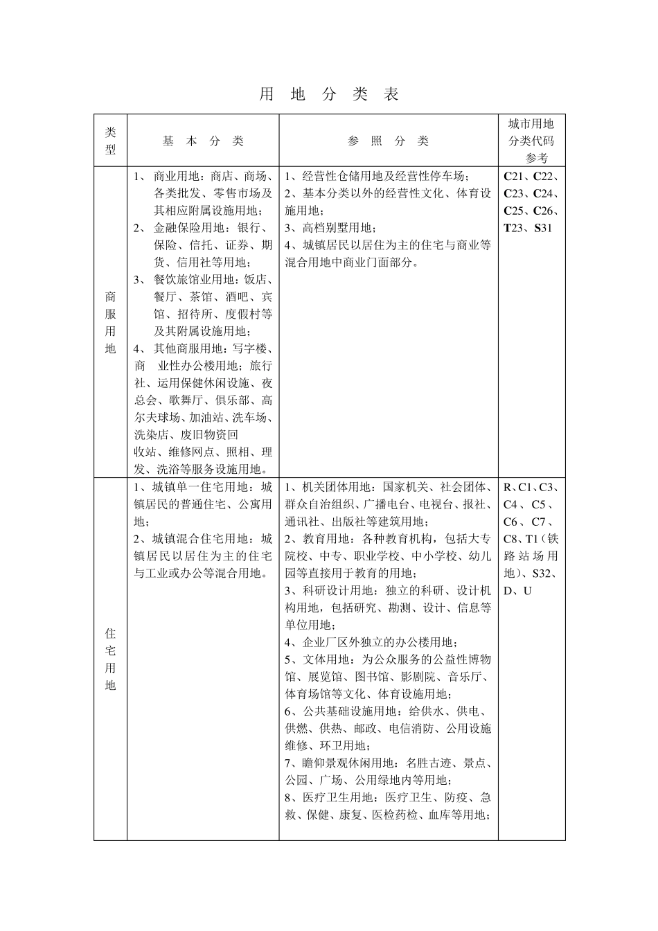 土地性质划分_第1页