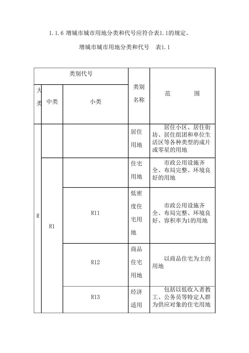 土地性质划分_第3页