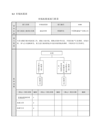 土地拓展的岗位职责