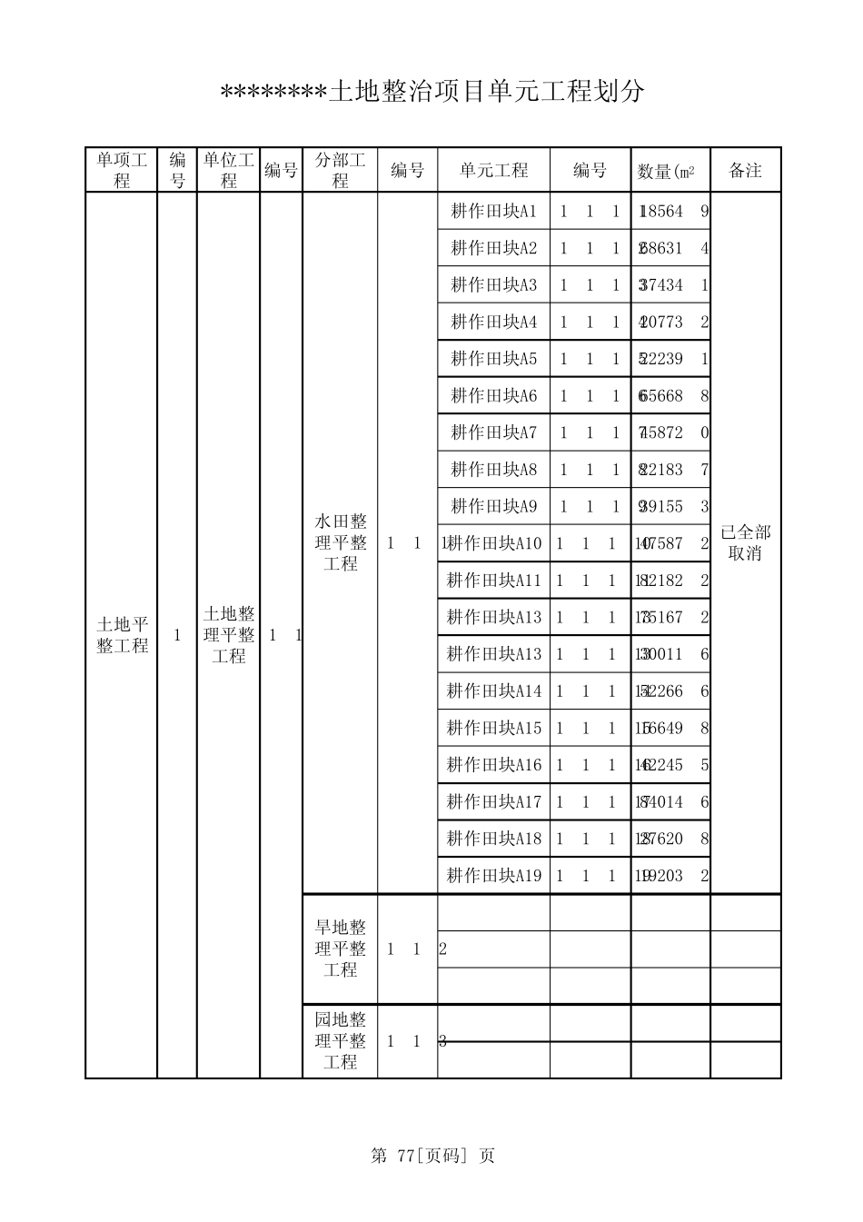土地整治资料单元划分_第1页