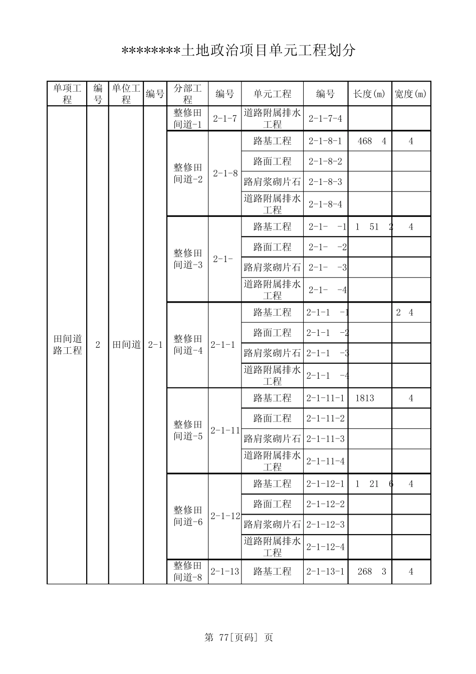土地整治资料单元划分_第3页