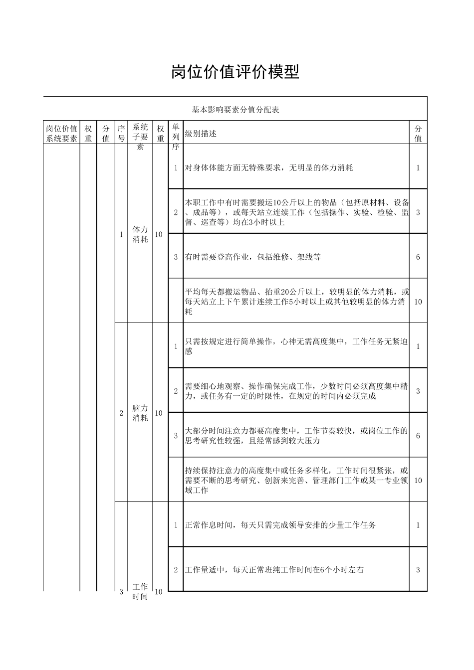 岗位价值评估(通用版)_第1页