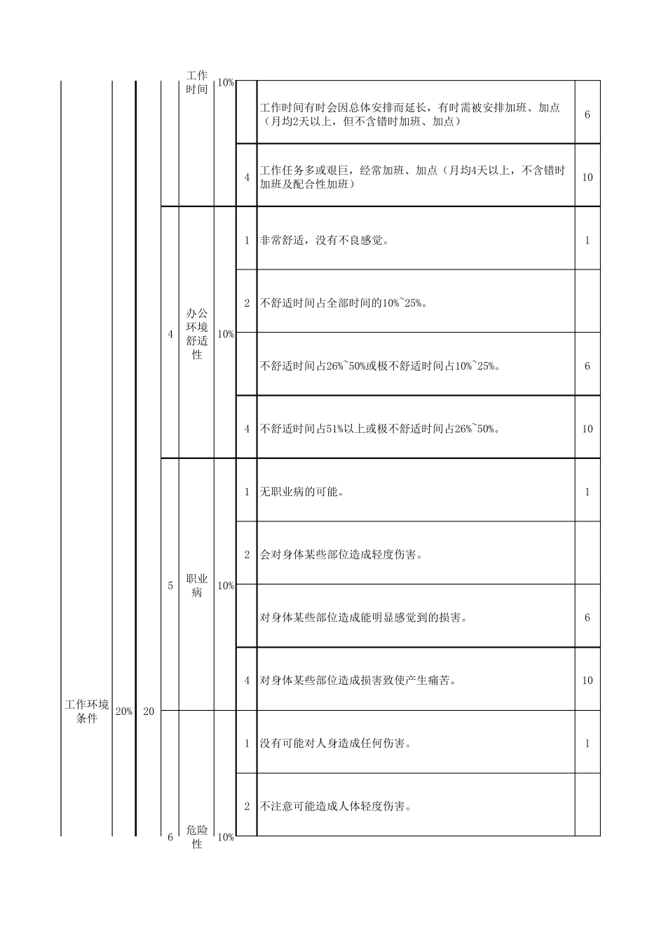 岗位价值评估(通用版)_第2页