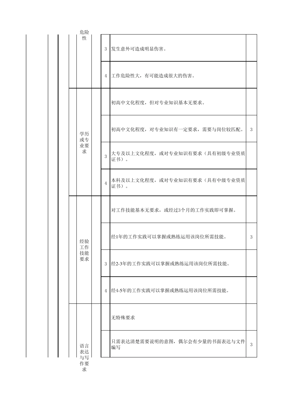 岗位价值评估(通用版)_第3页