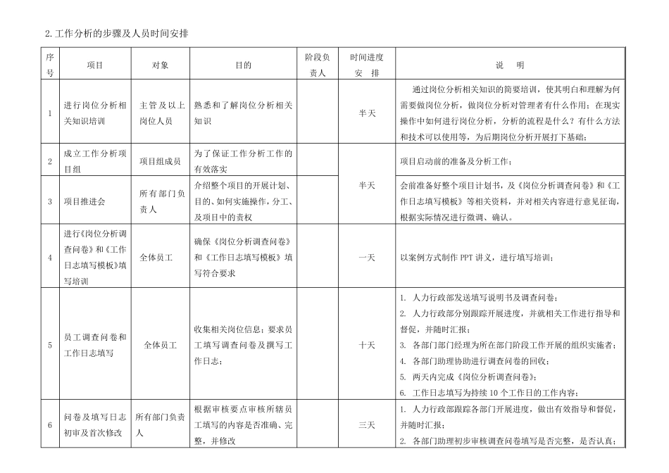 岗位价值评估实施方案_第3页