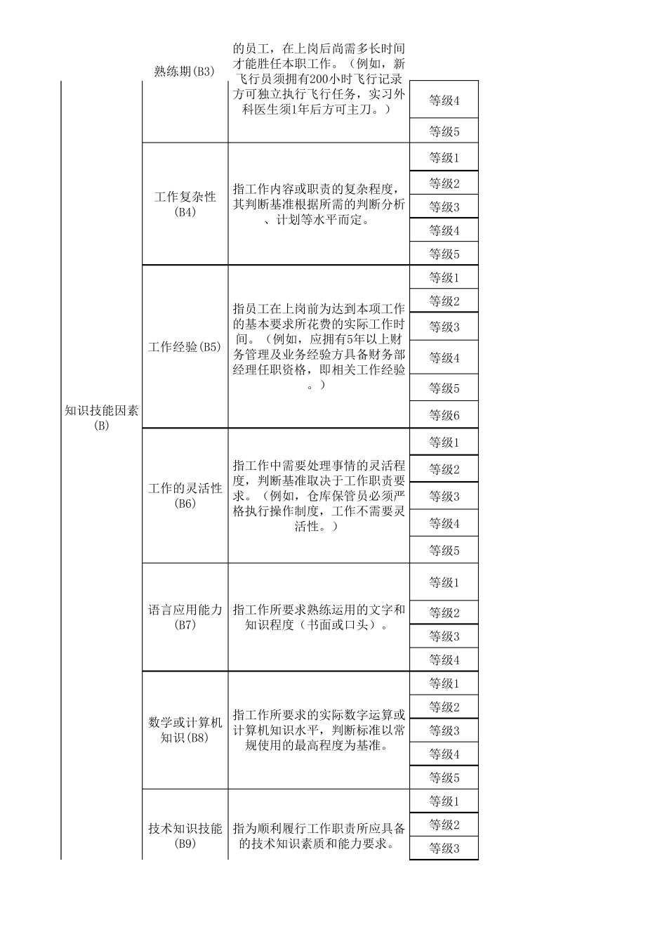 岗位价值评估标准_第3页