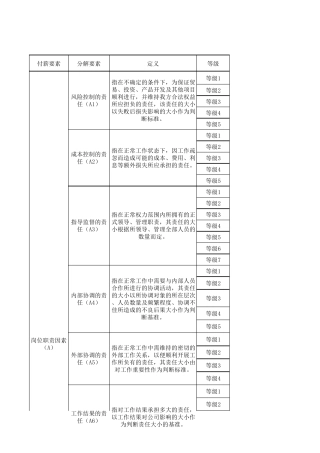 岗位价值评估标准