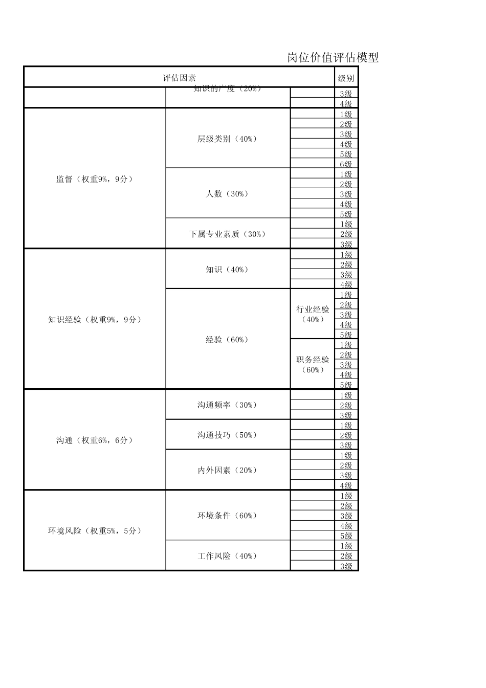 岗位价值评估模型表._第2页