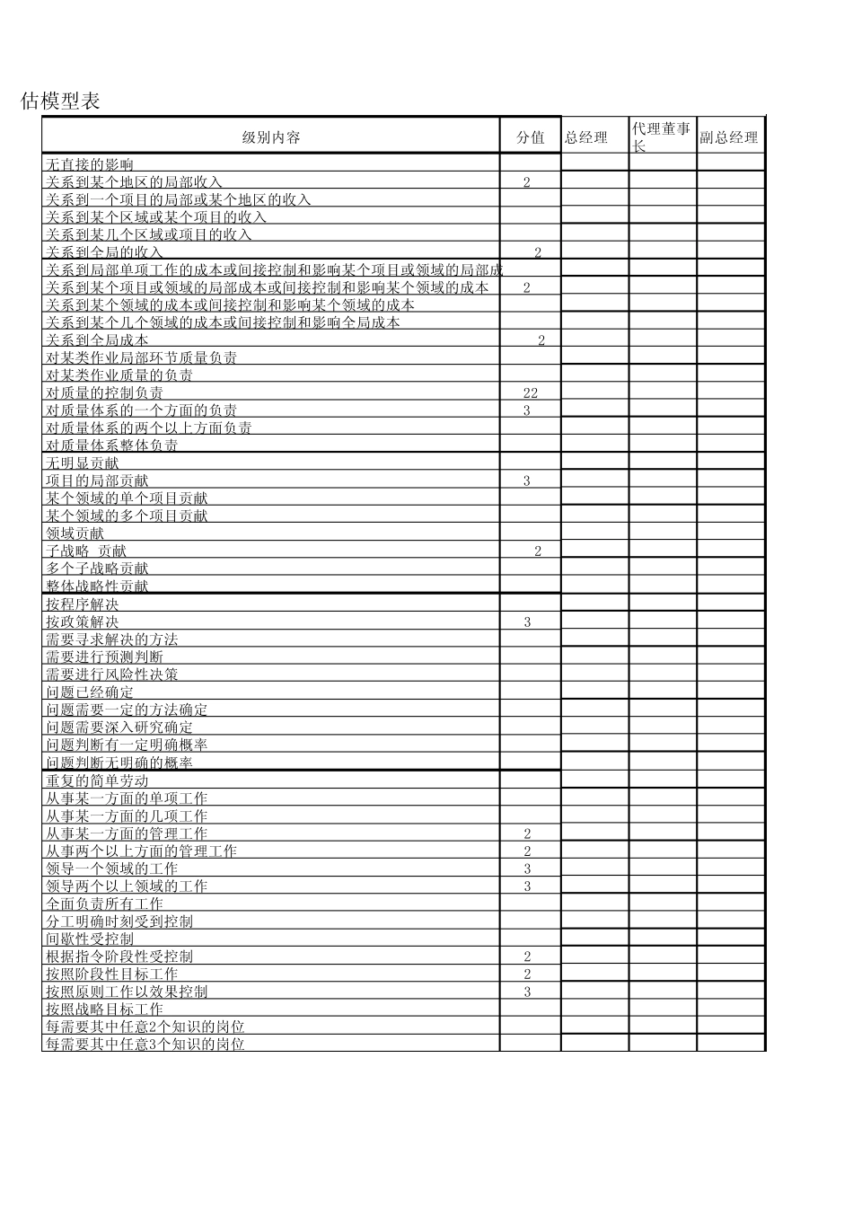 岗位价值评估模型表._第3页
