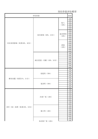 岗位价值评估模型表.