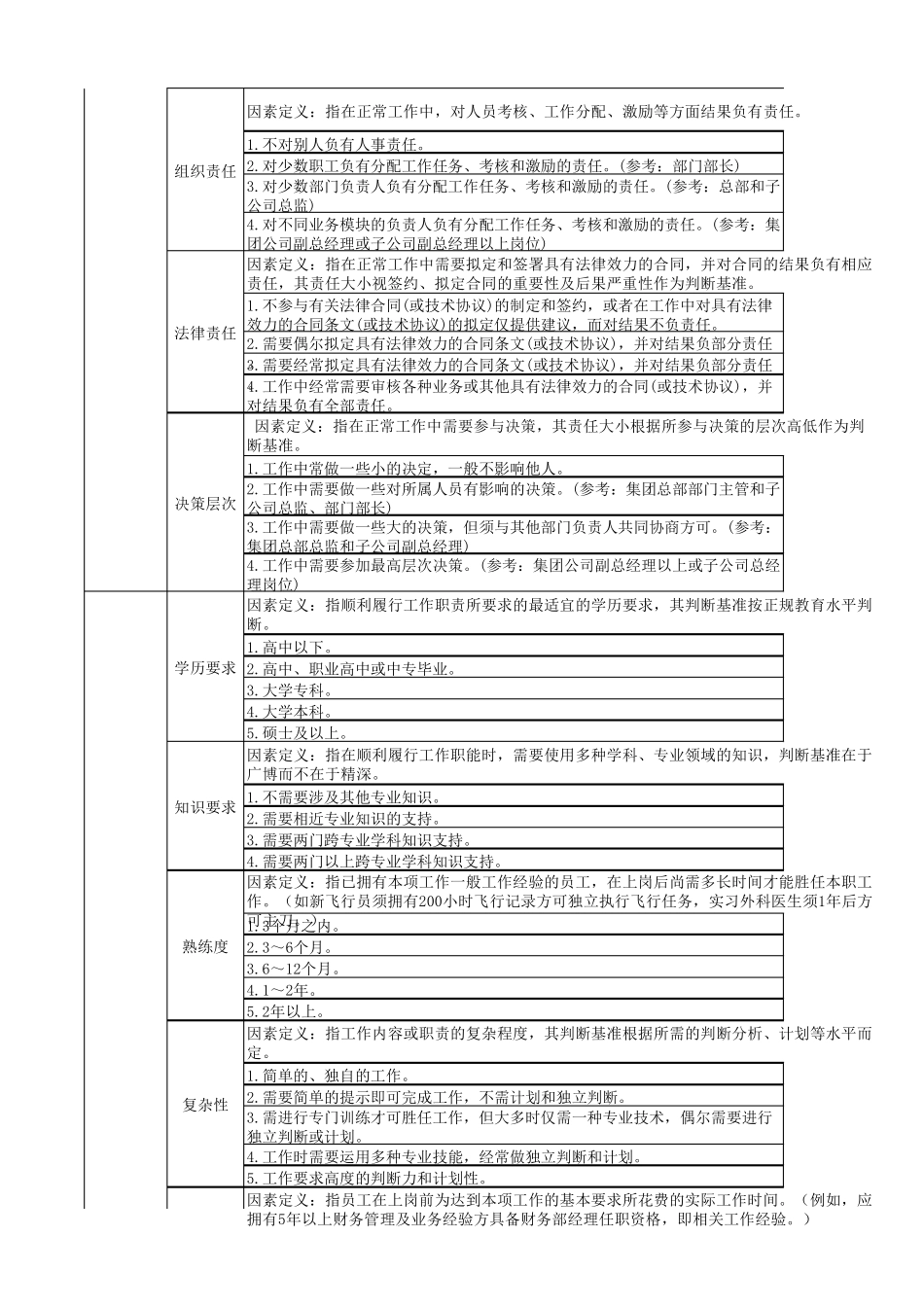 岗位价值评估点评分表_第2页