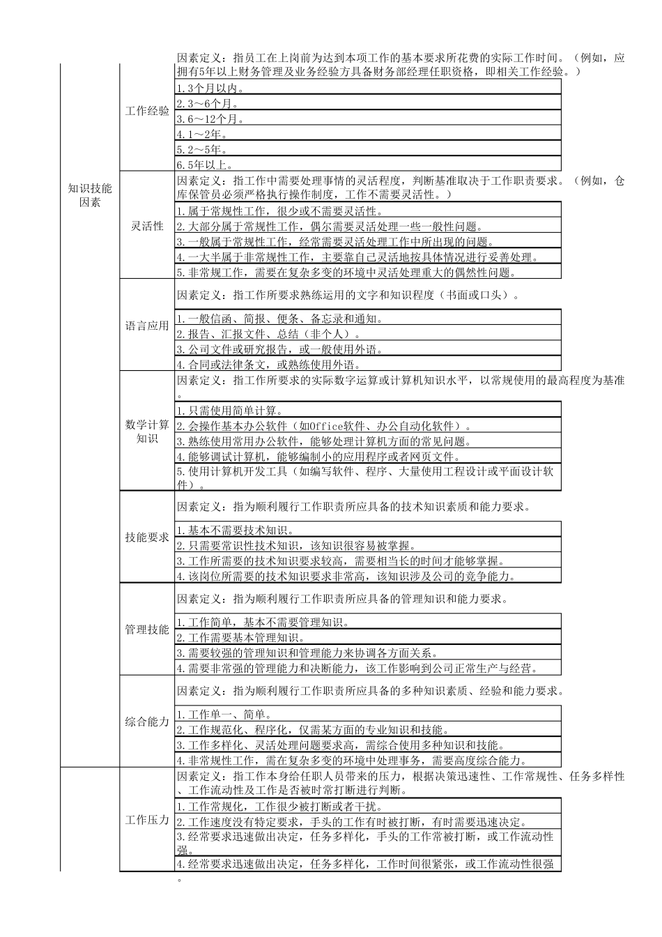 岗位价值评估点评分表_第3页