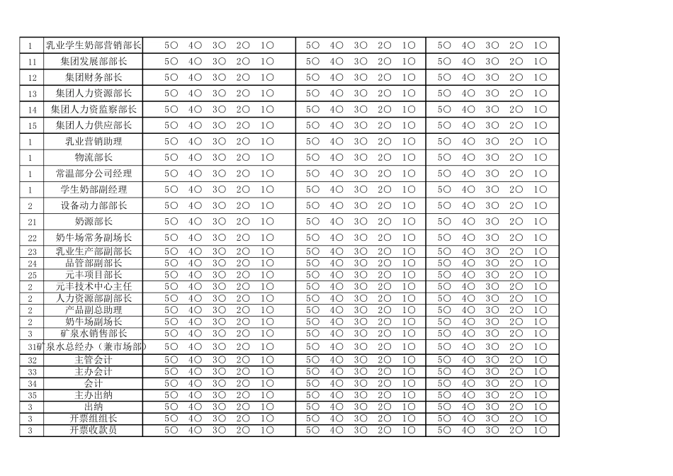 岗位价值评估表_第2页