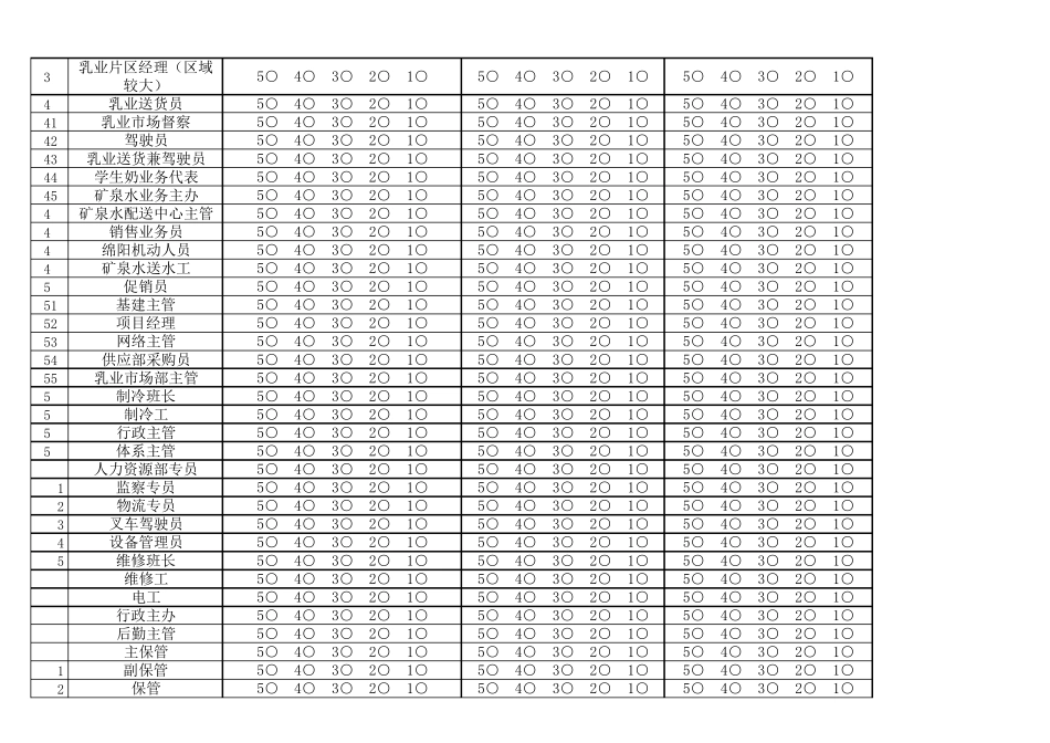 岗位价值评估表_第3页