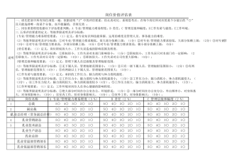 岗位价值评估表