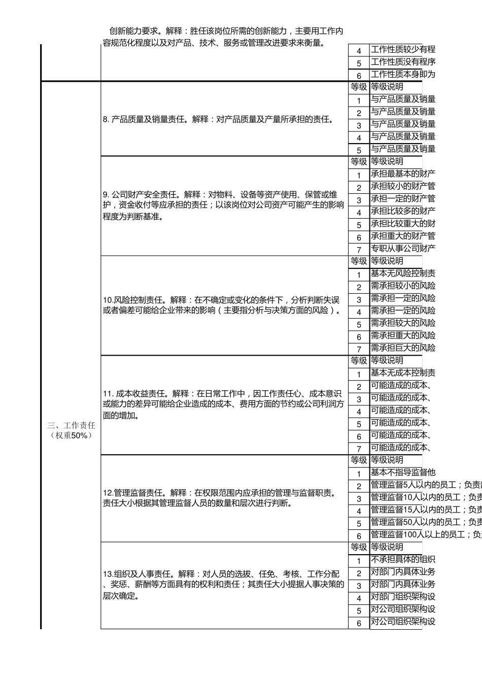 岗位价值评估表附件一_第2页