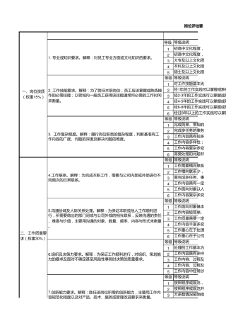 岗位价值评估表附件一