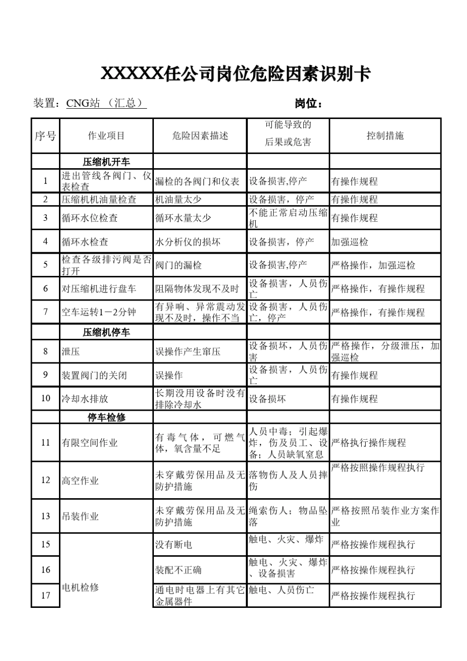 岗位危险因素识别_第1页
