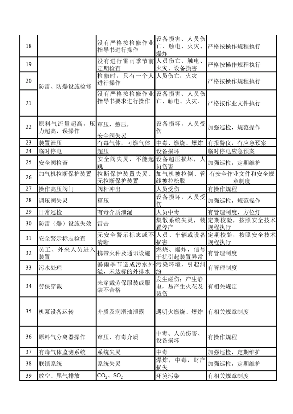 岗位危险因素识别_第2页