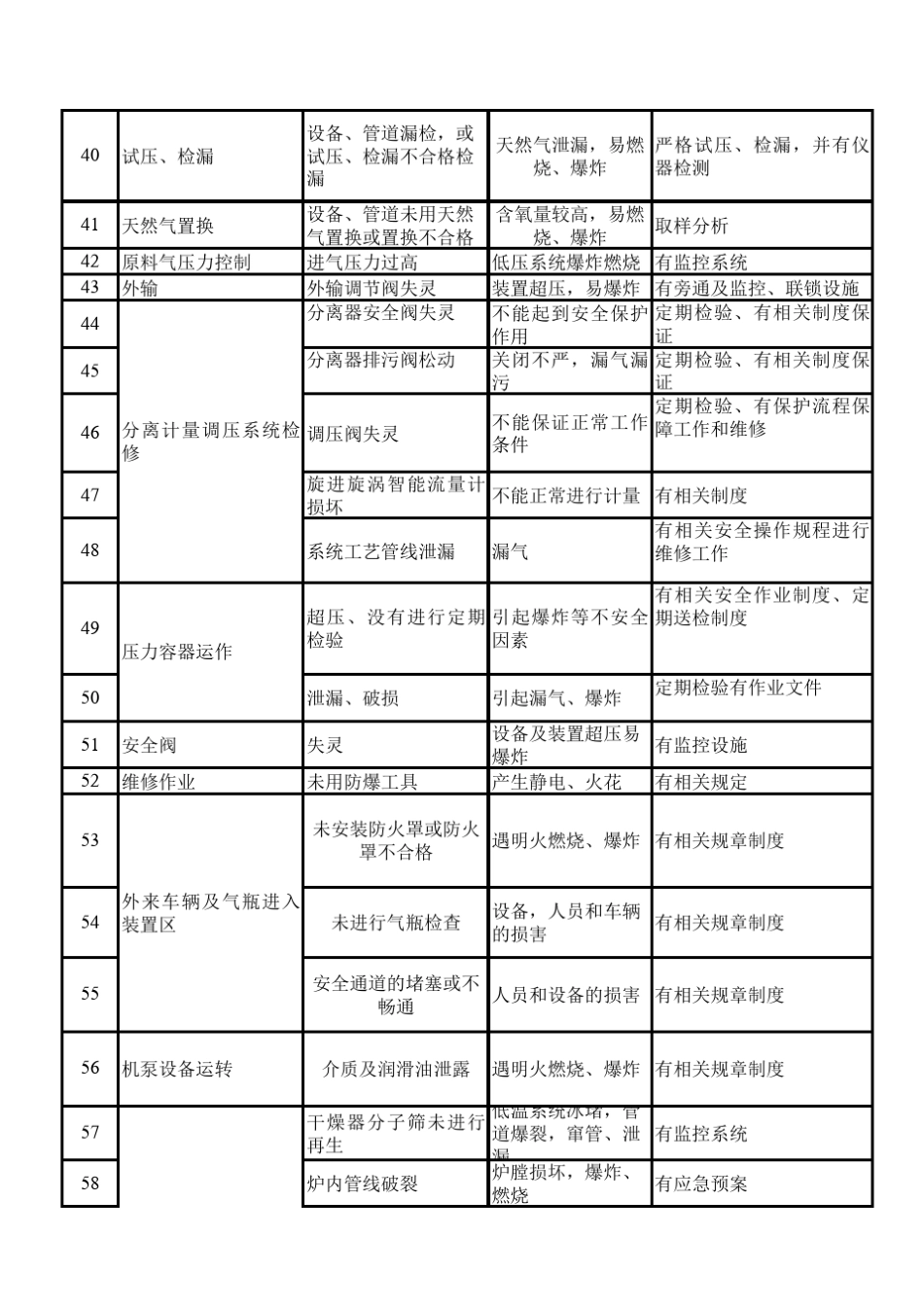 岗位危险因素识别_第3页