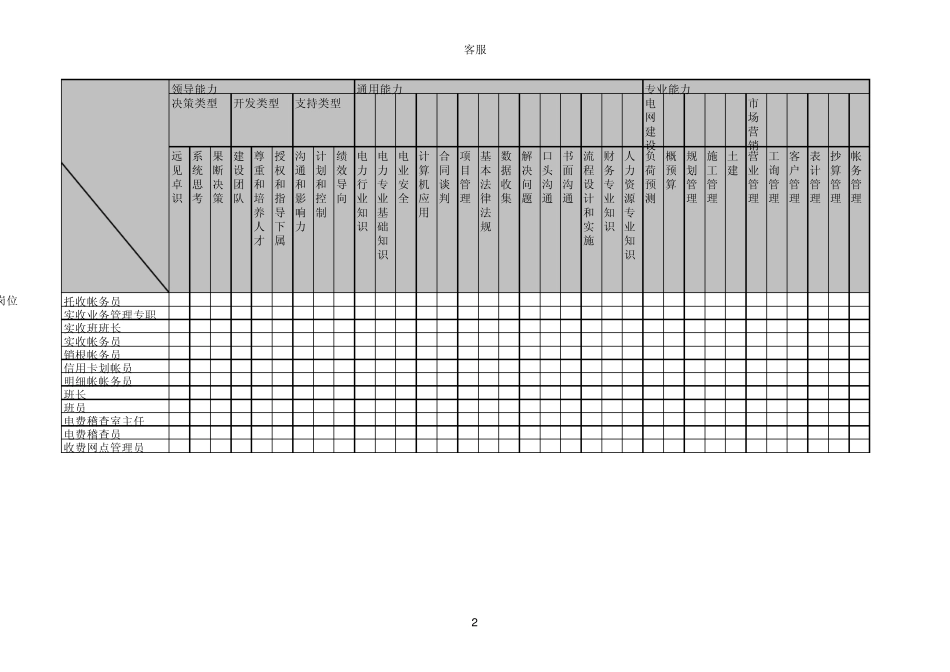岗位和能力匹配表_第2页