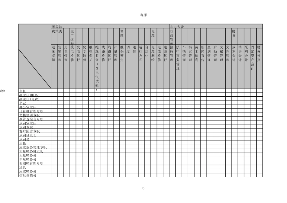 岗位和能力匹配表_第3页